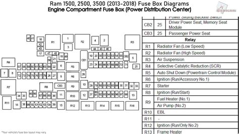 2002 dodge ram 1500 3 7 ltr fuse box diagram 